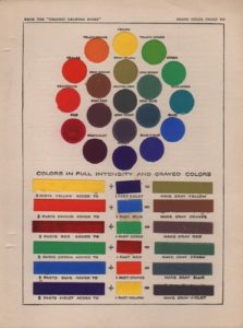 HARTMAN, Emil Alvin. Texts and Plates on Costume Design.